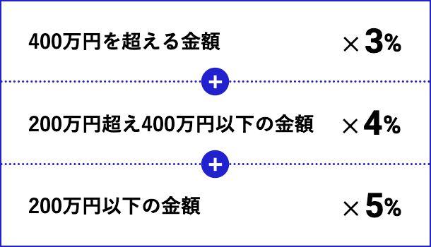 仲介手数料の計算方法