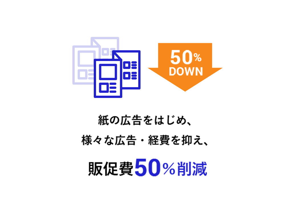 路面店舗、紙の広告をはじめ、様々な広告・経費を抑え、販促費50％削減